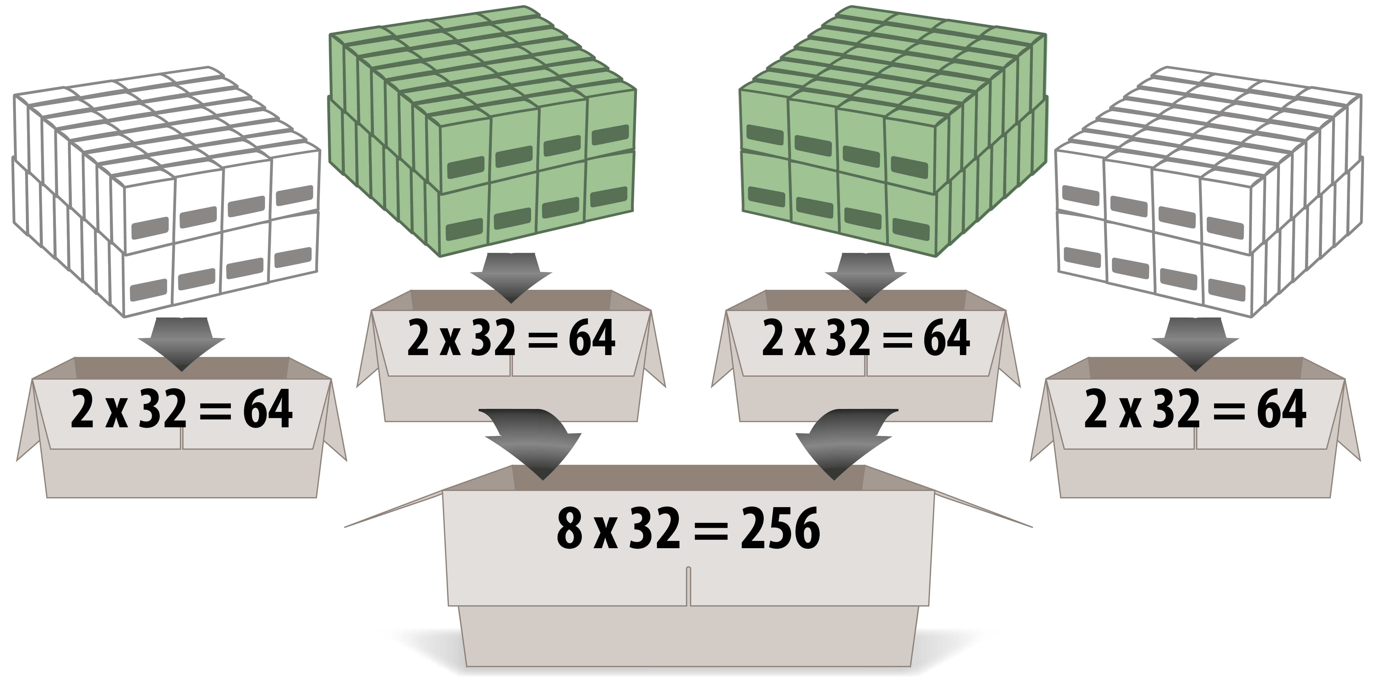 Packschema BOX