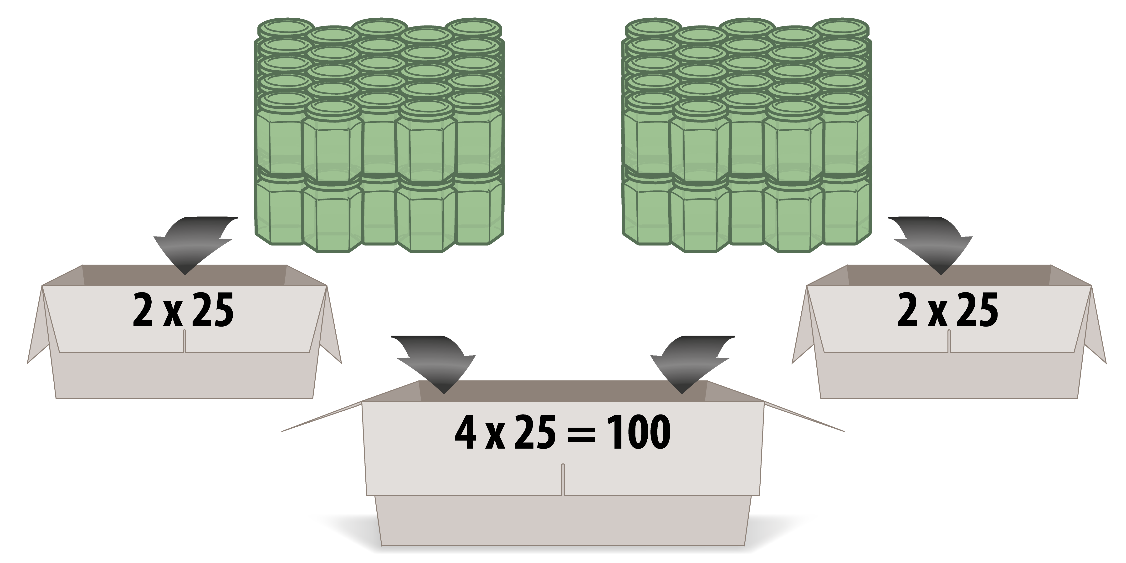 Packschema GLE