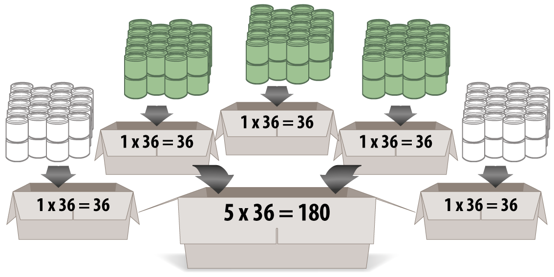 Packschema CCS